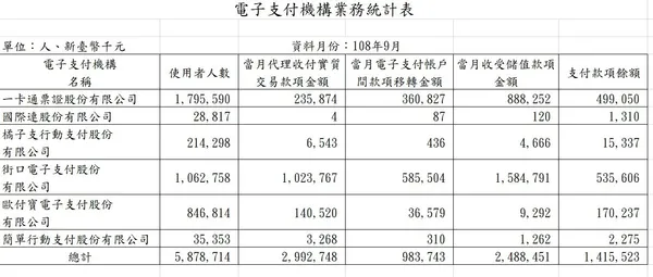 金管會