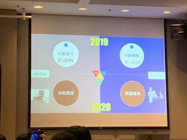 全聯