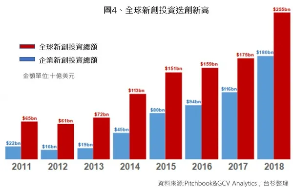 vc-taiwania-global-trend-4.jpg