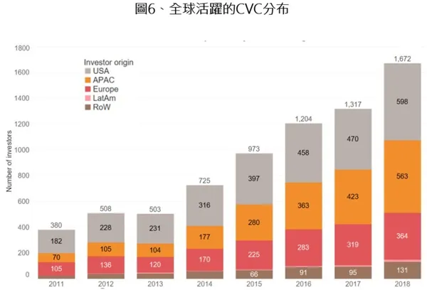 vc-taiwania-global-trend-6.jpg