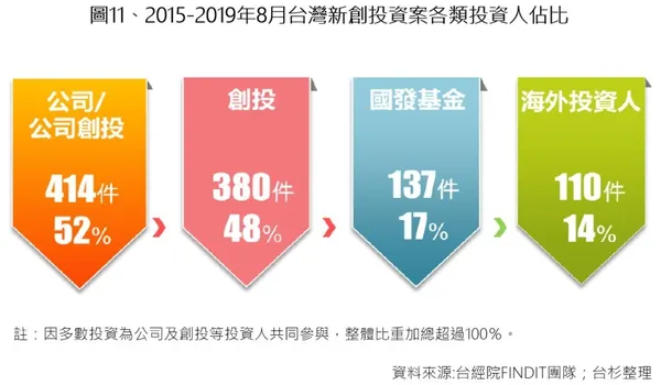 vc-taiwania-global-trend-11.jpg