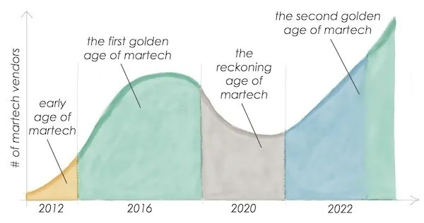 ages-of-martech_600px.jpg