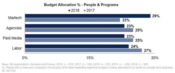 gartner_2019_spend_chart_600px.jpg