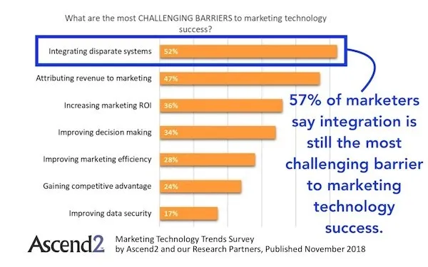 martech-challenge-integration_600px.jpg