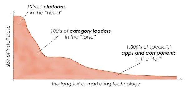 martech-long-tail_600px.jpg