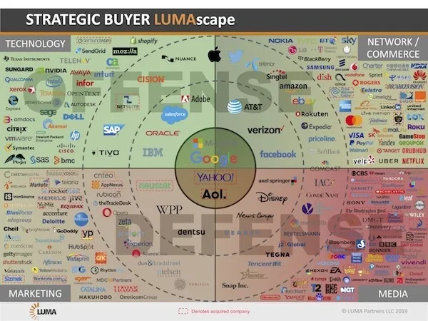 martech-strategic-buyers_600px.jpg