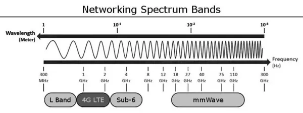 USA5G13.jpeg