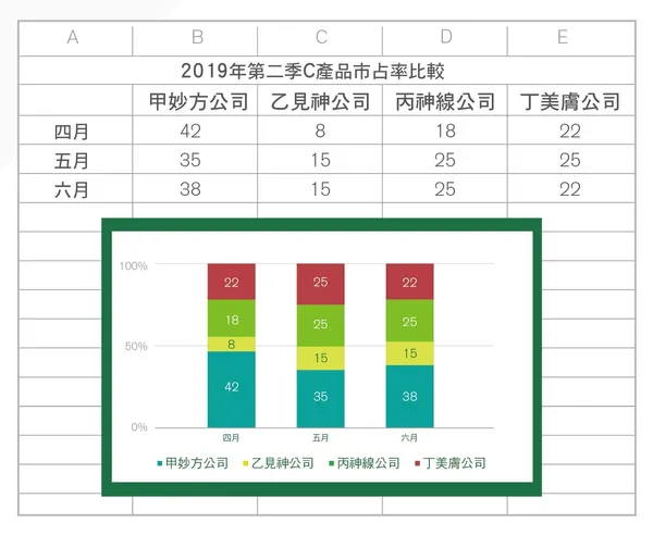 EXCEL圖表製作：直條圖