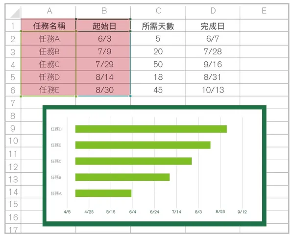 EXCEL圖表製作 甘特圖