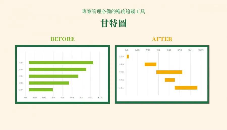 超實用Excel圖表教學！簡單幾個步驟，教你快速製作甘特圖、長條圖