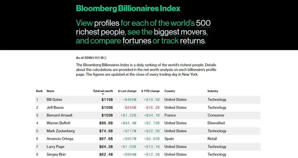 bloomberg billionaires index