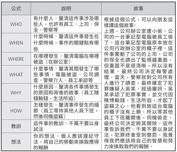 時代出版／劉仕祥