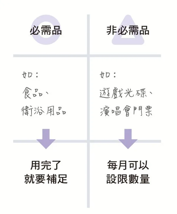 不消費的練習_03