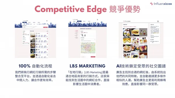 圈圈科技競爭優勢.jpg