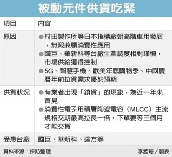 MLCC2