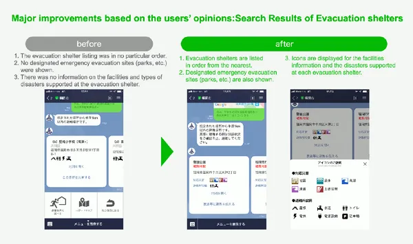 LINE Smart City