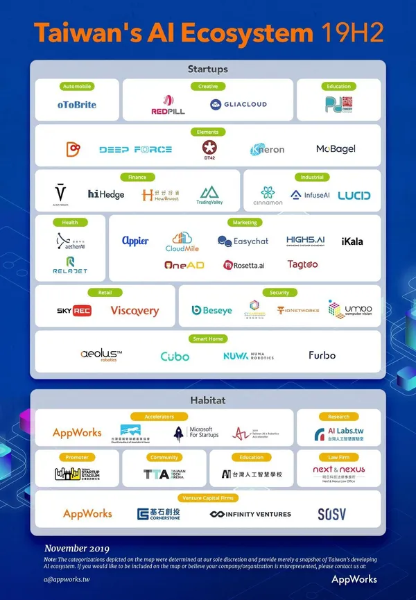 AI-map-2019-H2