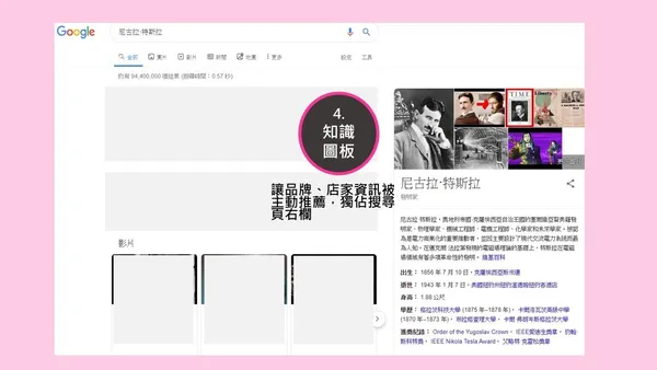 知識圖板