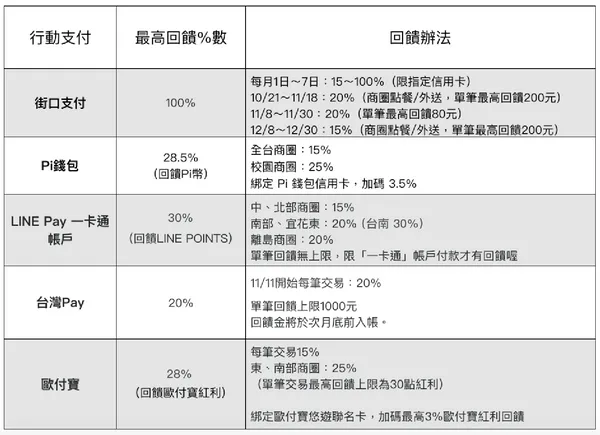 回饋辦法_1113