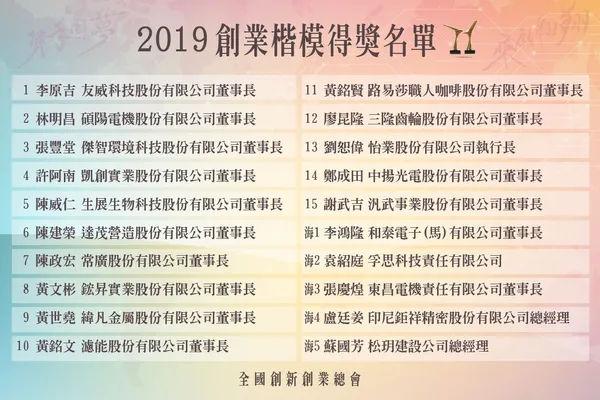 新聞稿_附件得獎名單圖片