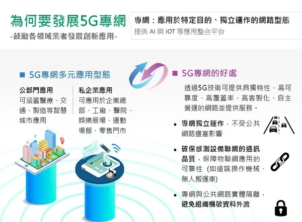 5G專網