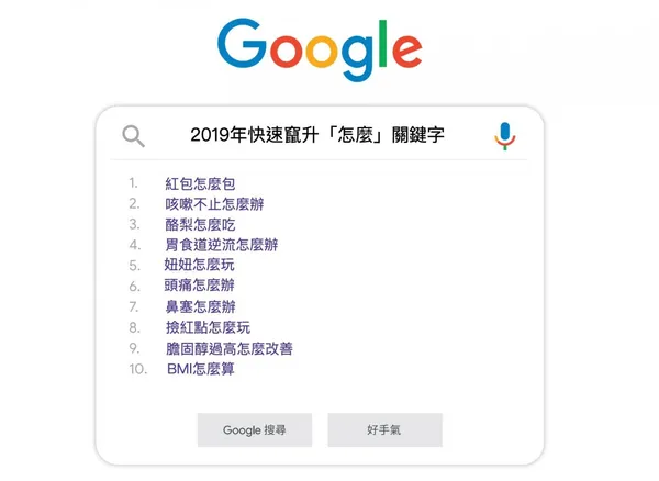 2019年快速竄升怎麼關鍵字排行榜.jpg