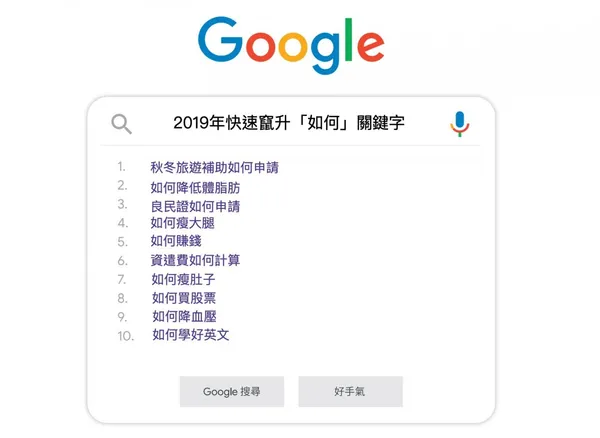 2019年快速竄升如何關鍵字排行榜.jpg