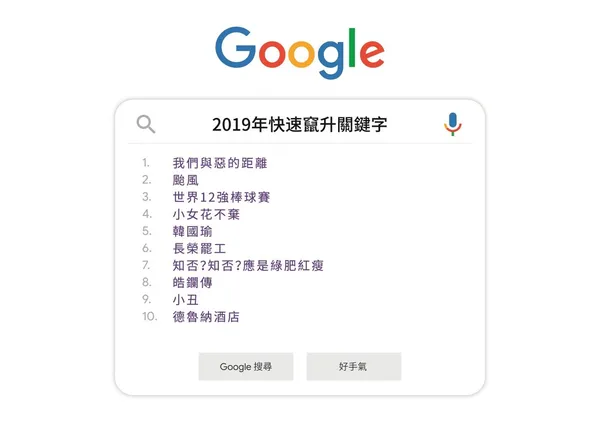 2019年快速竄升關鍵字排行榜.jpg