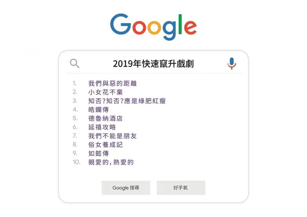 2019年快速竄升戲劇排行榜.jpg