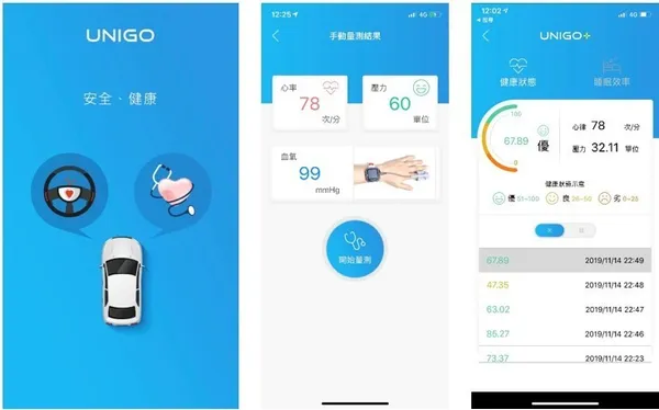 疲勞駕駛逐年提高!智慧城鄉計畫讓駕駛開車更安心