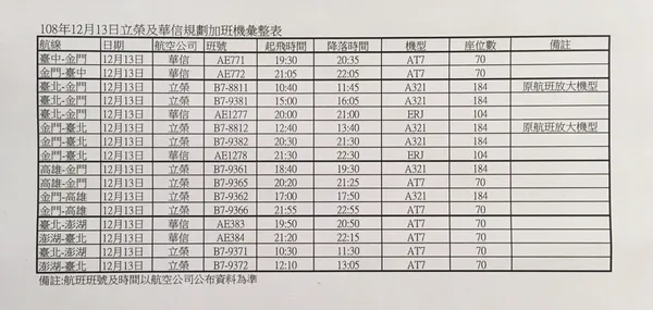 遠航停飛，立榮、華信加班機規劃