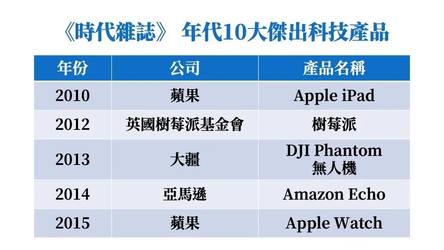 《時代雜誌》評選十款定義過去10年的科技產品：蘋果3款上榜，Model S、Switch也入圍