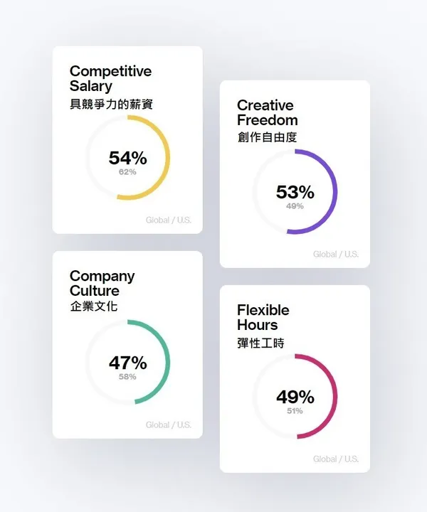 全球設計師調查01.jpg