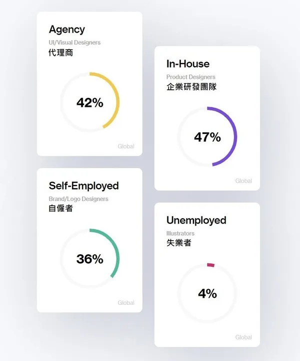 全球設計師調查08.jpg