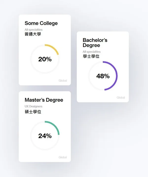 全球設計師調查09.jpg