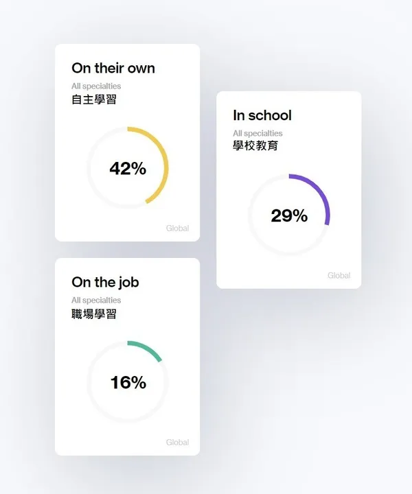 全球設計師調查10.jpg