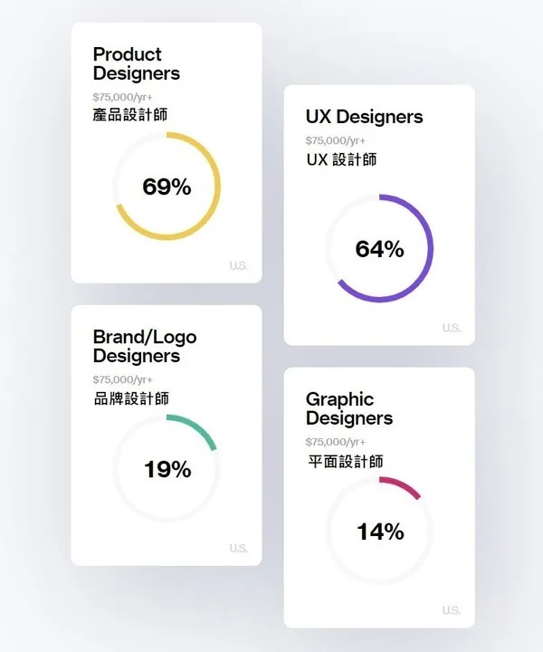 全球設計師調查11.jpg