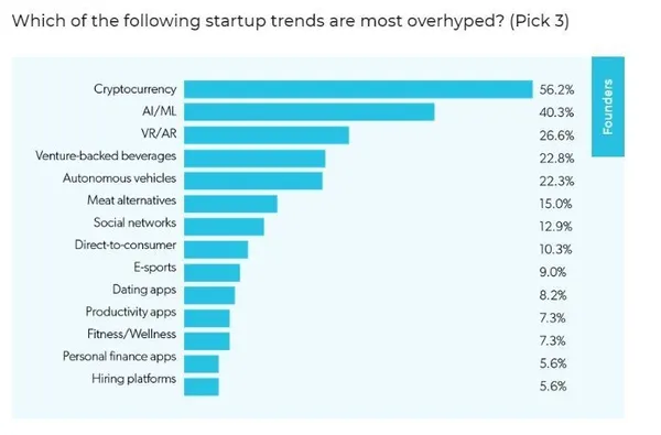 stateofstartups2019-2