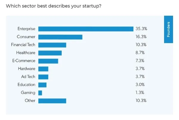 stateofstartups2019-4