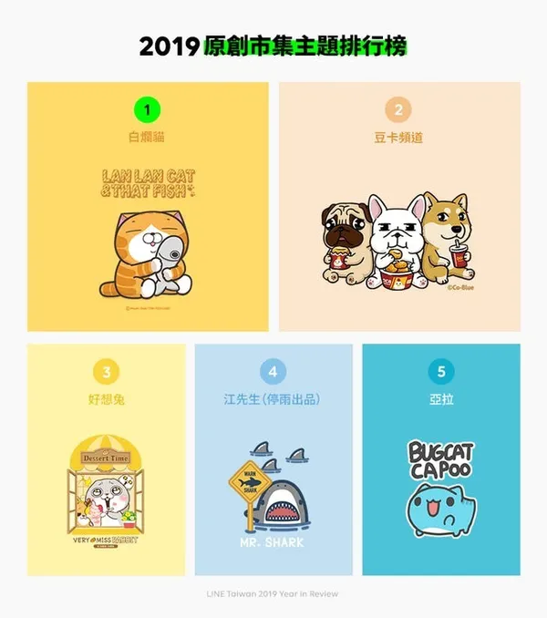 6_【圖5】2019原創市集主題排行榜.jpg