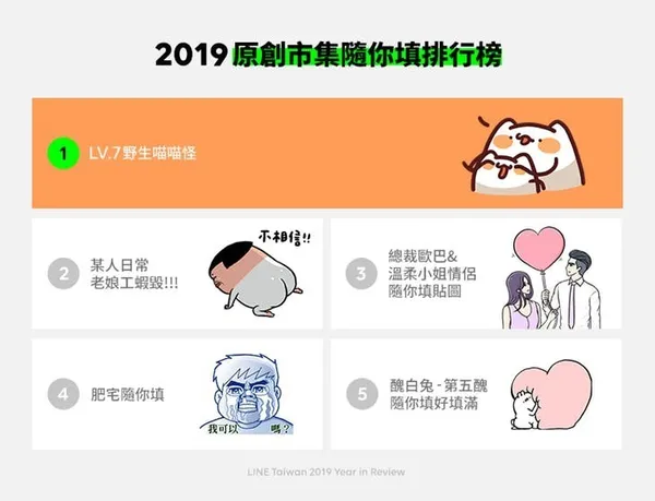 2_2019 原創市集隨你填排行榜.jpg