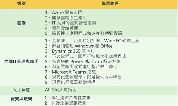 Microsoft Ignite the Tour