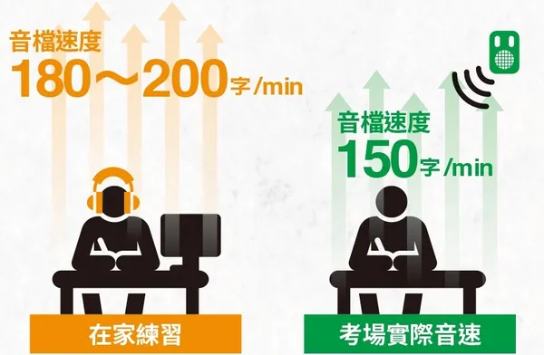 調高音檔速度，讓耳朵和大腦熟悉語感
