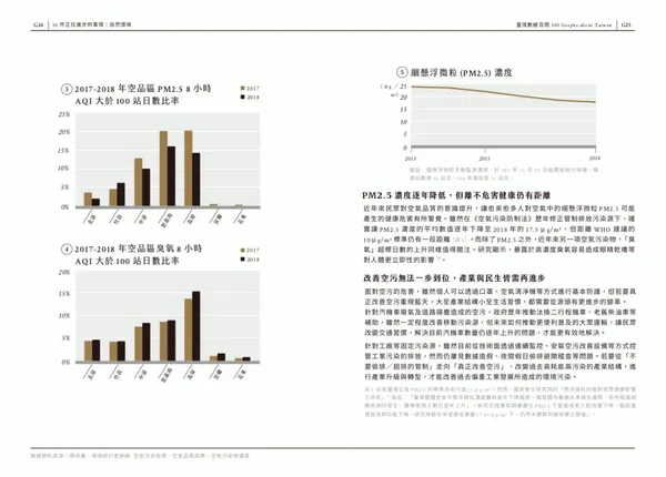 臺灣數據百閱