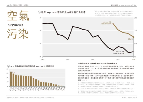 臺灣數據百閱