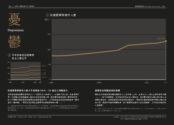 臺灣數據百閱