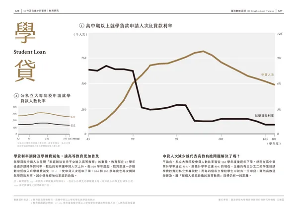 臺灣數據百閱