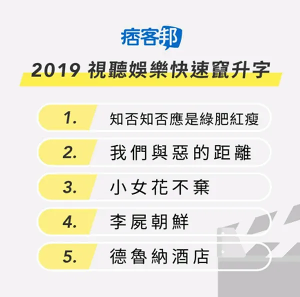 2019視聽娛樂竄升字.png