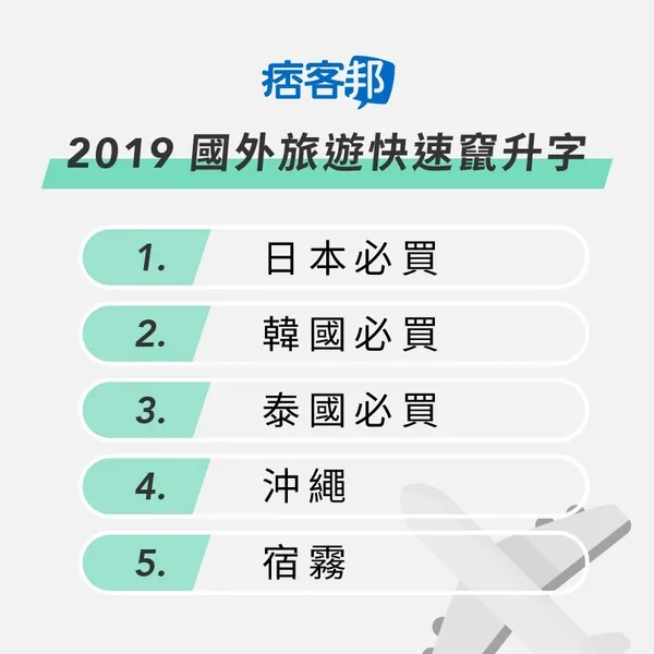 痞客邦 2019 國外旅遊快速竄升字