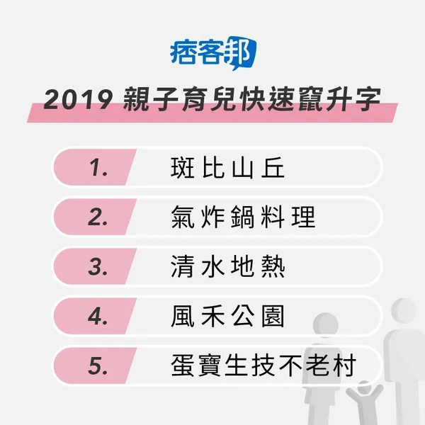 痞客邦 2019 親子育兒快速竄升字